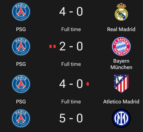 Quan điểm truyền thông của Anh: Chiều cao của Paris Saint-Germain sau khi đánh bại Real Madrid là gì